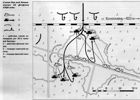 Схема битвы при Хонканиеми